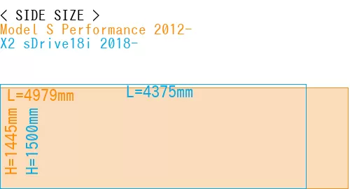 #Model S Performance 2012- + X2 sDrive18i 2018-